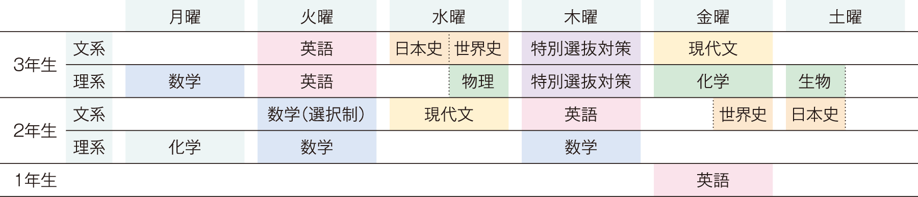 集団J-Plus時間割(例)