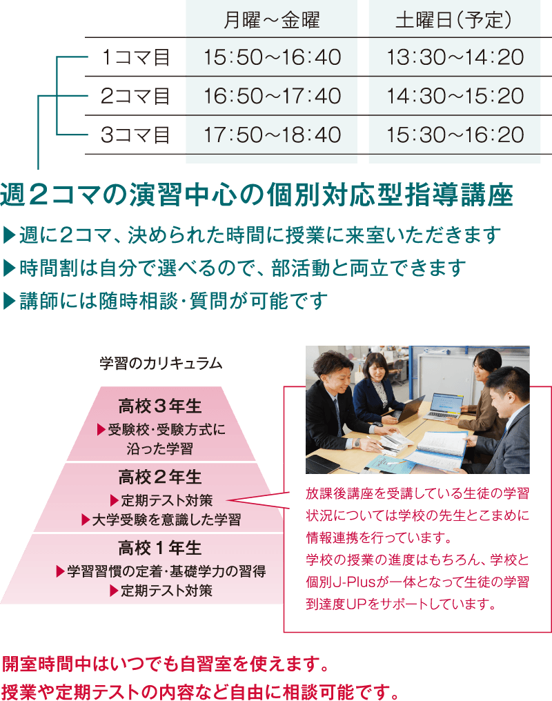 個別J-Plus実施概要