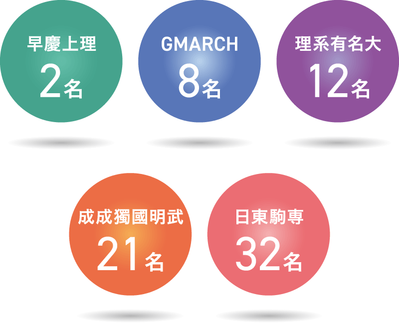 選抜コース卒業生の大学合格実績（令和7年度）